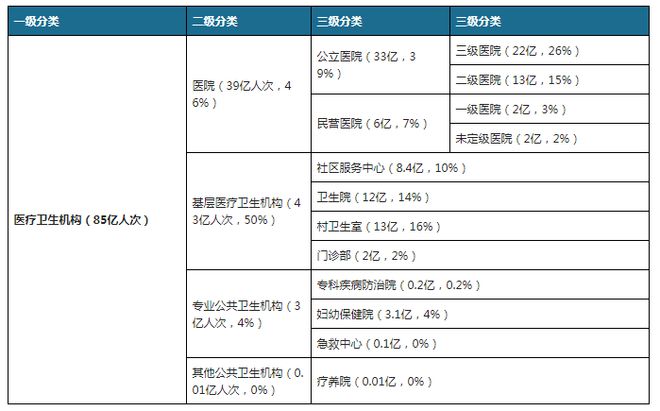 k8凯发最贵的医疗设备3台医疗健康医疗卫