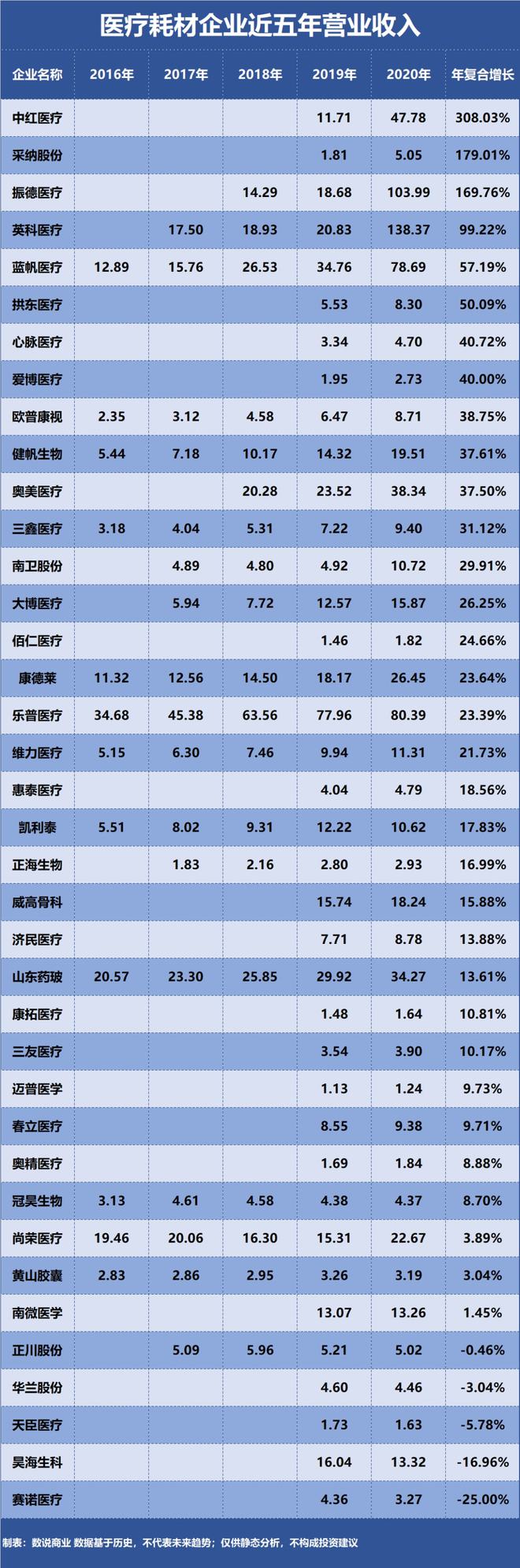 k8凯发医疗设备图片大全医疗设备医疗耗材
