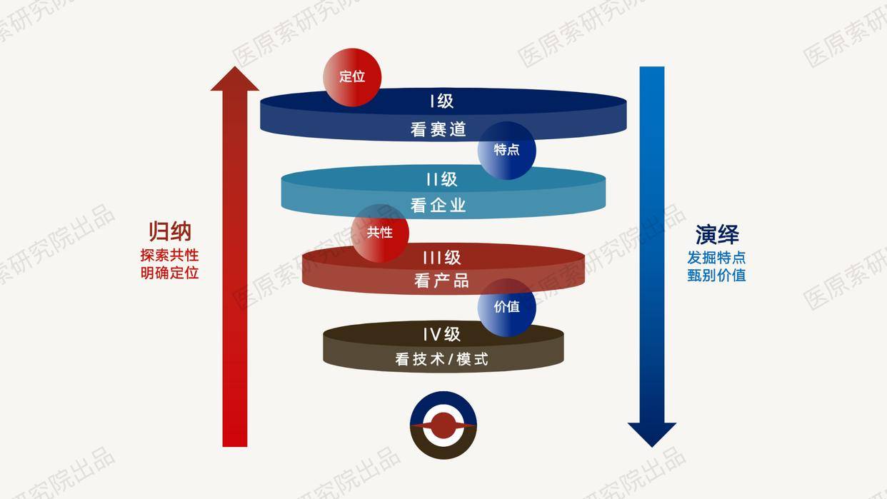 k8凯发国家级诊疗中心医疗健康医疗健康行
