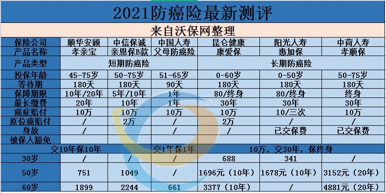 凯时k8官网，个人交医疗保险一年多少钱2